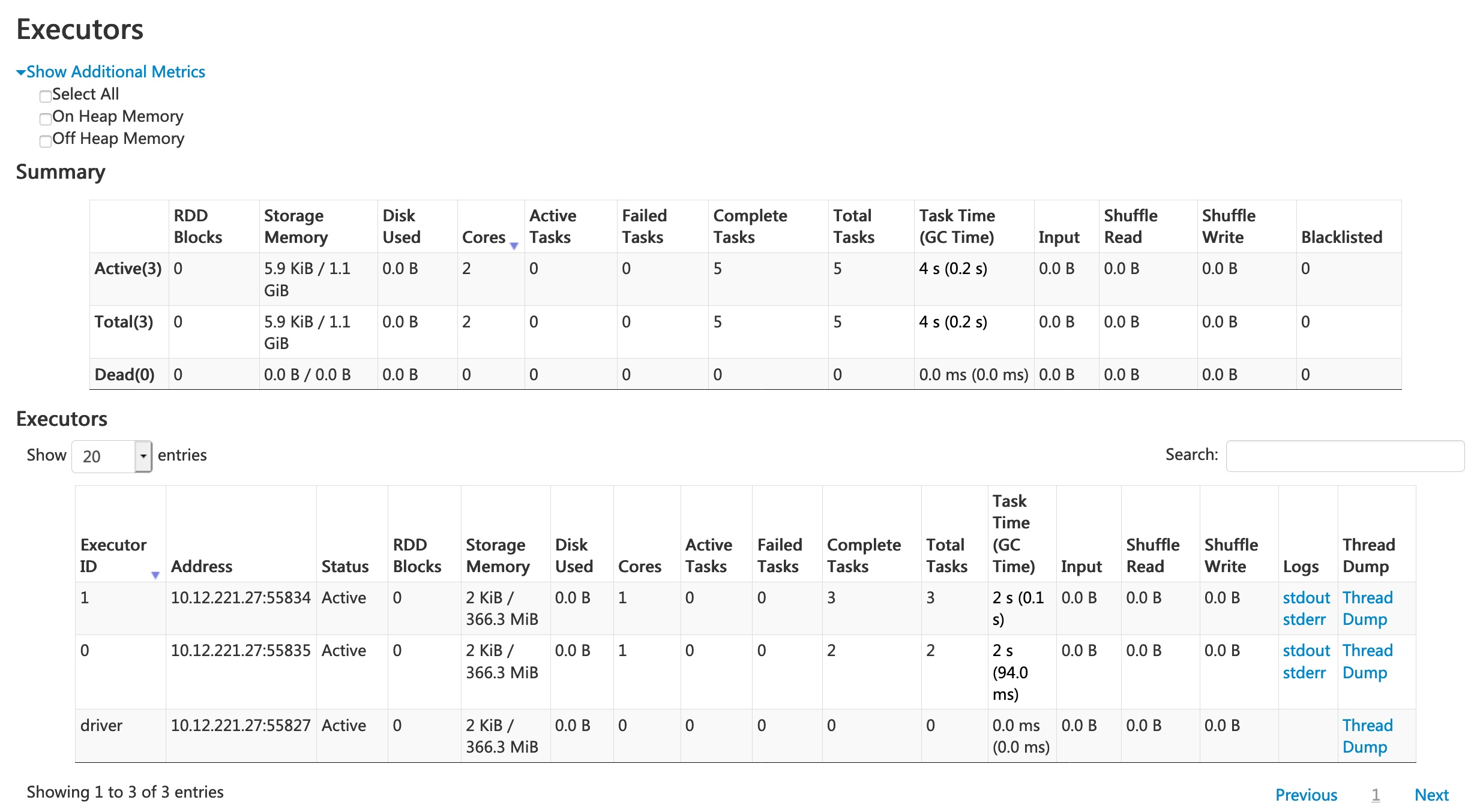Executors Tab Executors Tab