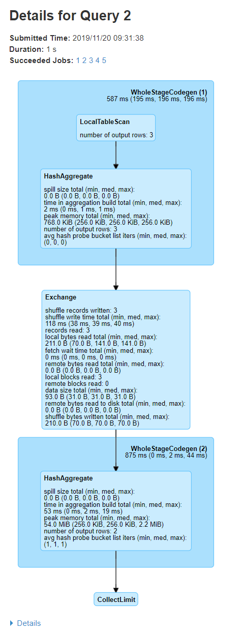 SQL DAG SQL DAG
